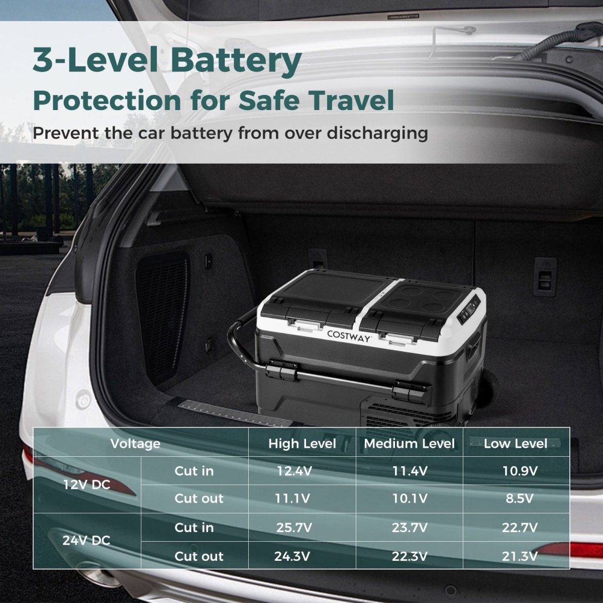 Car Refrigerator Dual Zone Camping Travel Truck RV Boat Outdoor 12V - Costway - Coolers - GTIN - 7