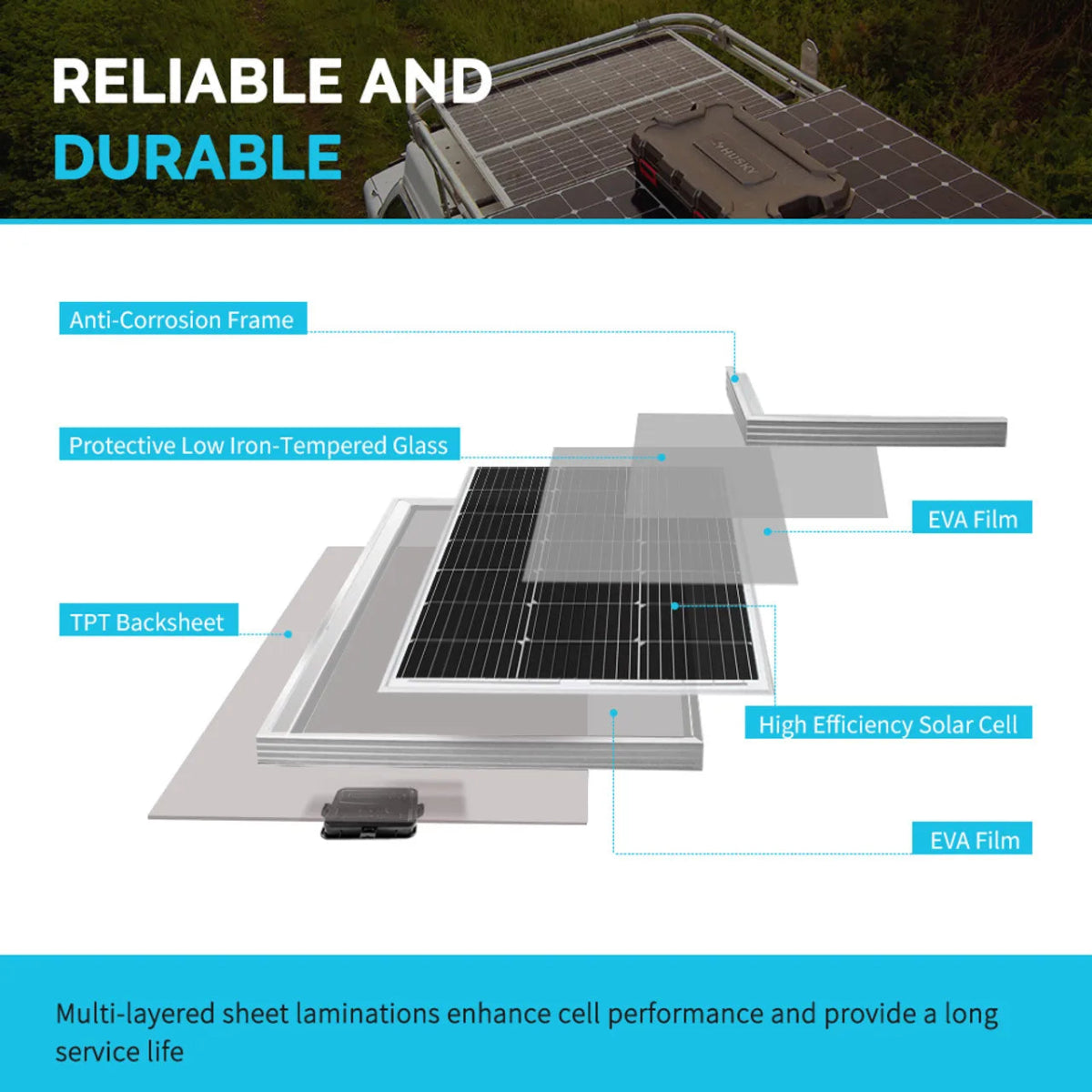 Renogy 100 Watt 12 Volt Monocrystalline Solar Panel - Renogy - Solar Panels - GTIN816360028796 - 6