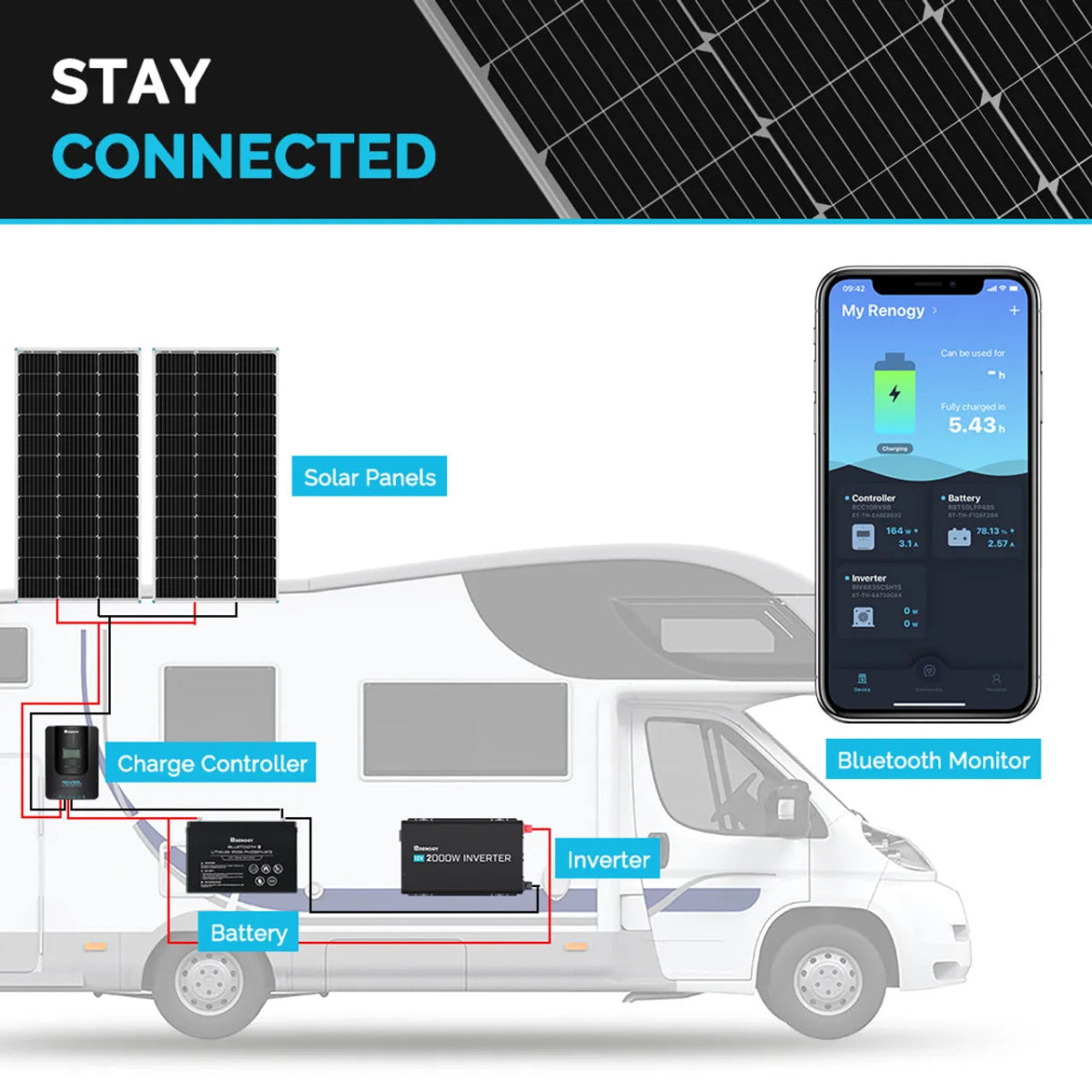 Renogy 100 Watt 12 Volt Monocrystalline Solar Panel - Renogy - Solar Panels - GTIN816360028796 - 3