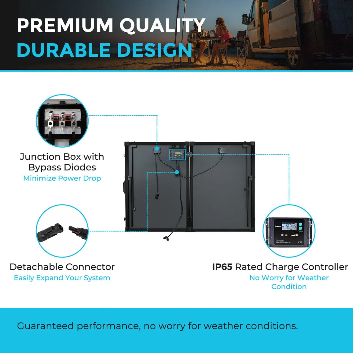 Renogy 200 Watt 12 Volt Monocrystalline Solar Suitcase with Voyager - Renogy - Solar Panels - GTIN0810009712572 - 3