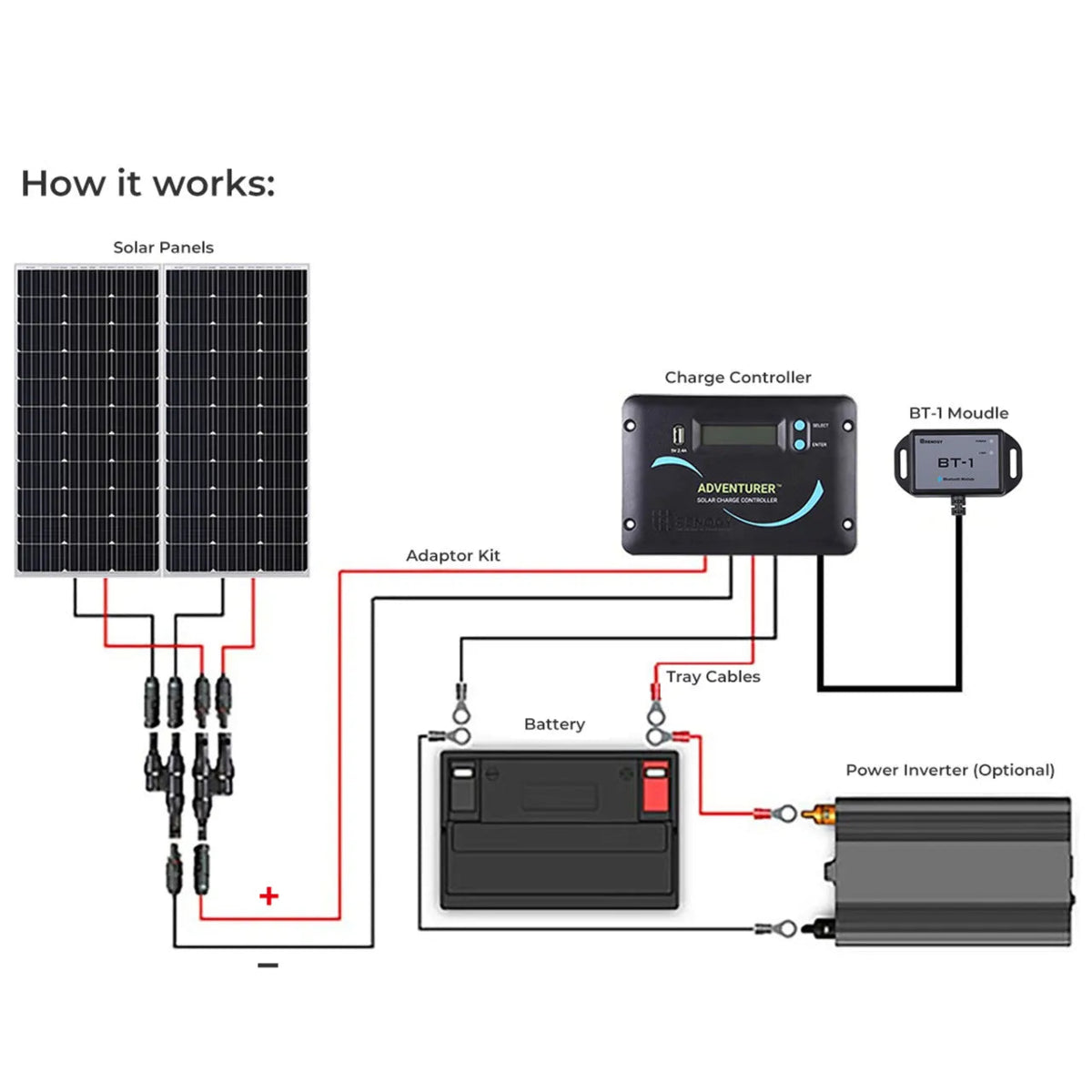 Renogy 200 Watt 12 Volt Solar RV Kit - Renogy - Solar Panels - GTIN0816360020820 - 2