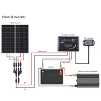 Thumbnail for Renogy 200 Watt 12 Volt Solar RV Kit - Renogy - Solar Panels - GTIN0816360020820 - 2