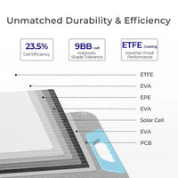 Thumbnail for Renogy E.FLEX - CORE 100W Portable Solar Panel - Renogy - Solar Panels - GTIN0840315218833 - 3