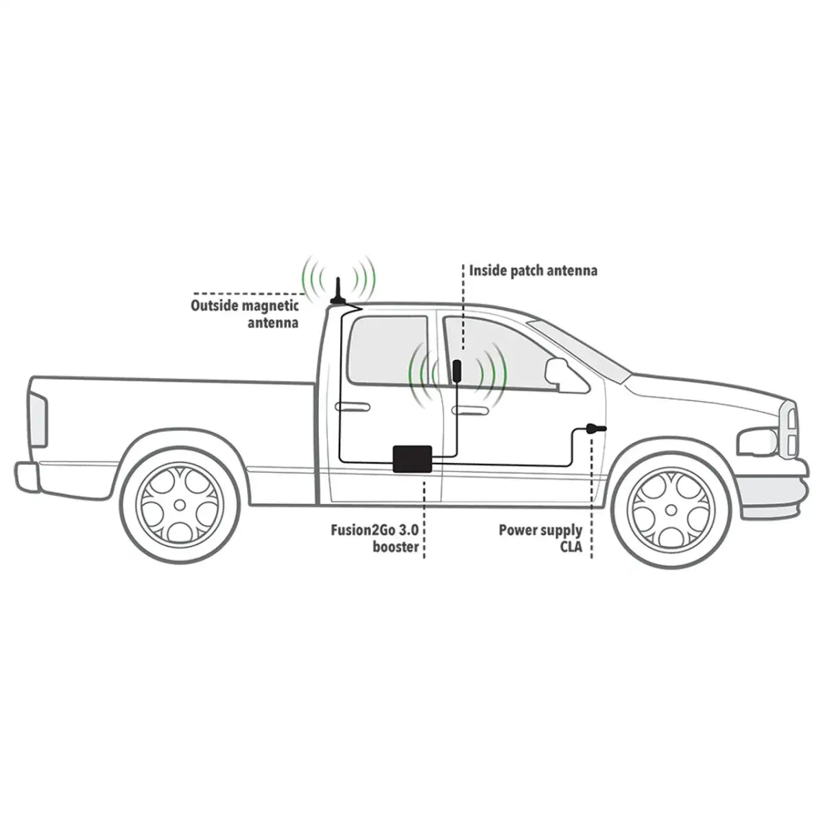 SureCall Fusion2Go 3.0 Vehicle Signal Booster-SureCall-Signal Boosters-GTIN858507006908-9