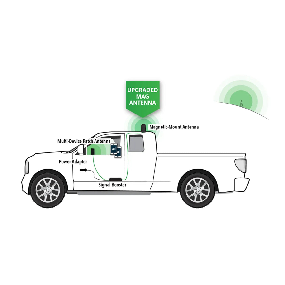 Surecall Fusion2go 5G/4G/LTE Vehicle Cellular Signal Booster-SureCall-Signal Boosters-GTIN850043816102-7